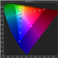 Saturations CIE; Circles in Squares is ideal